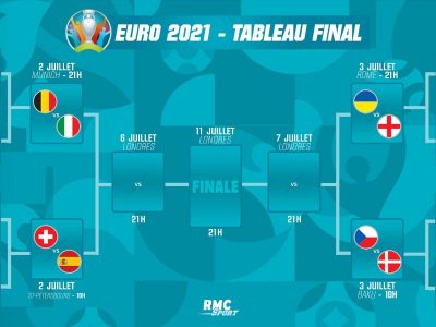 Le-tableau-final-de-l-Euro-1058360